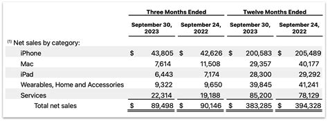 Daring Fireball Apple Q4 2023 Results