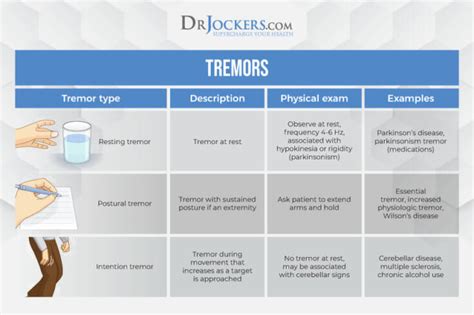 Tremors: Root Causes and Natural Support Strategies