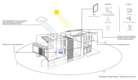 Galería De Energía Solar En La Arquitectura Latinoamericana ¿cómo Implementar Paneles Solares