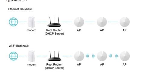 Setup Tp Link Deco M4 Mesh Without Lan Cables Techenclave Indian Technology Community