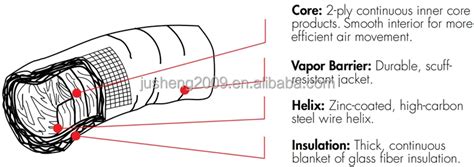 Flexible Duct Ft And Ft Bags All Sizes R R R Flex Duct All Size