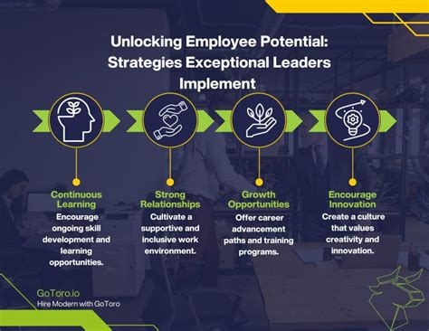 GoToro on LinkedIn: 🔓 Unlocking Employee Potential: Strategies ... 