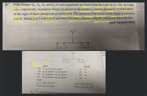 Four Charges Q Q Q And Q Of Same Magnitude Are Fixed Along The