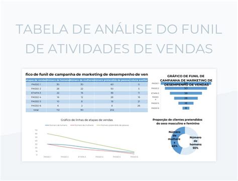 Planilhas Tabela De Análise Do Funil De Atividades De Vendas Excel e