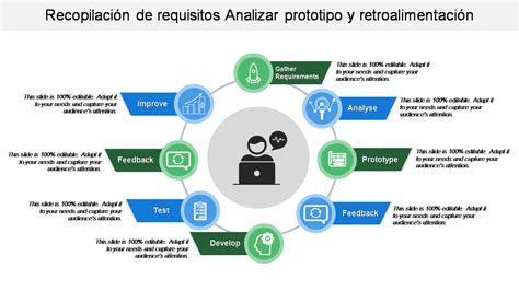 Las 10 Mejores Plantillas De Recopilación De Requisitos Con Muestras Y