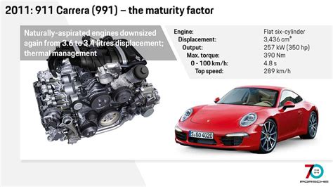 See How The Porsche 911 Has Evolved Through The Years