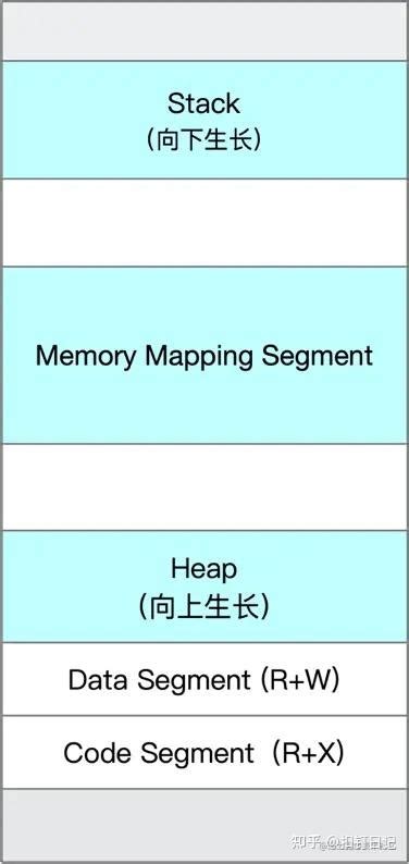 一次java内存占用高的排查案例，解释了我对内存问题的所有疑问 知乎