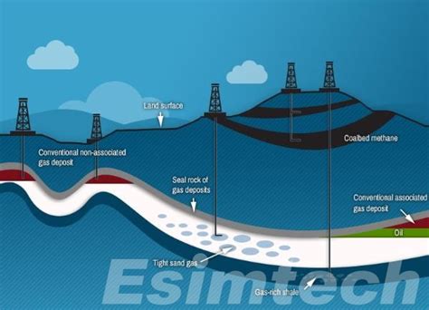 conventional natural gas
