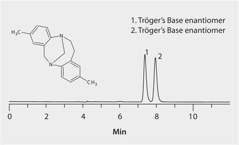 Hplc Analysis Of Tr Gers Base Enantiomers On Astec Cellulose Dmp