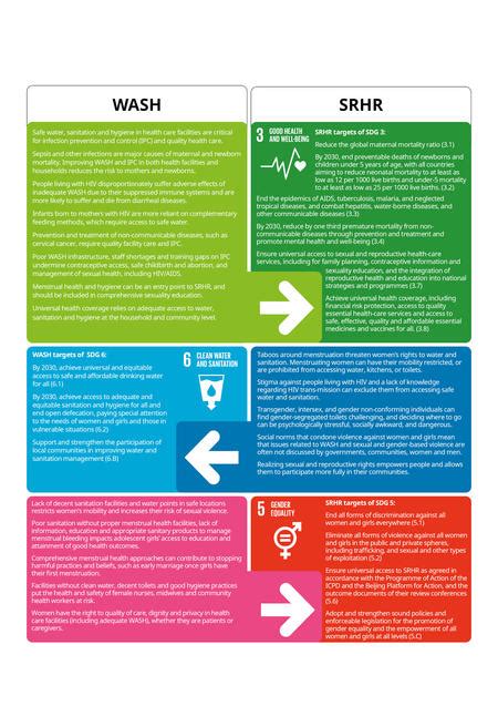 The Role Of Water Sanitation And Hygiene In Sexual And Reproductive