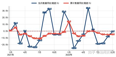 2022年10月智利阴极铜贸易大数据简报 知乎