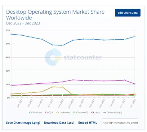 Statcounterwindows Win Windows Win