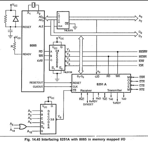 Interfacing 8251 With 8085 Interfacing 8251a To 8086