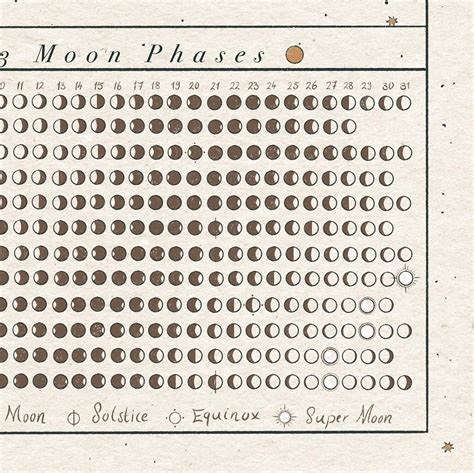 2023 Lunar Calendar Moon Phases Magick Magical Tracker - Etsy