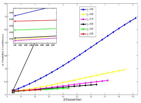 Asymptotic Stability Of Nonlinear Discrete Fractional Pantograph