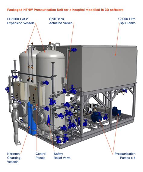 Pressurisation Sets | Ormandy Rycroft Engineering