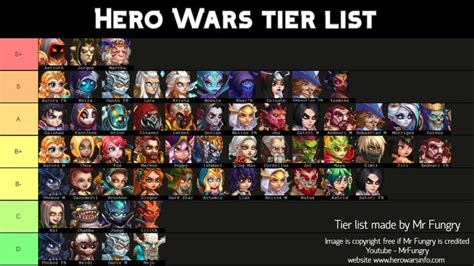 Hero Wars Tier List Updated After Corvus And Morrigan Hero War War Heroes