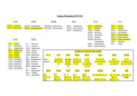 PDF Tabla de cationes y aniones para 9º DOKUMEN TIPS