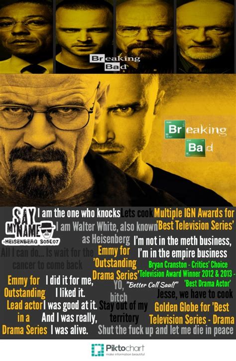 Breaking Bad Infographic Tomizm