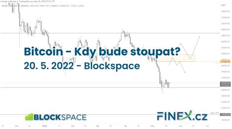 Bitcoin Anal Za Kdy Za Ne Cena Stoupat Finex Cz