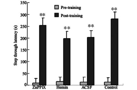 Effect Of Intracerebroventricular Icv Injection With Various