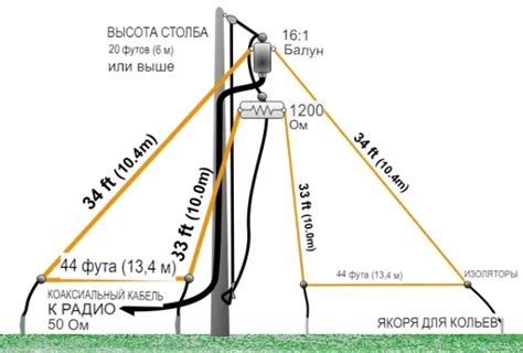 Широкополосная дипольная Bbtd антенна 7 54 МГц — R3rtambov