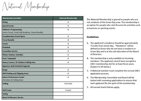 National Membership - Green Bay Country Club