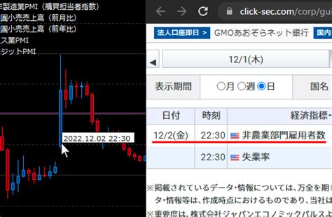 【mt4 Mt5】過去の経済指標を表示するインジケーター『showeisforthebar』 しがない Dj が Fx 専業トレーダー