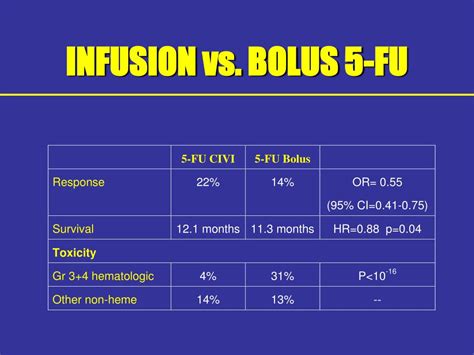 Ppt Isagani M Chico Md Medical Officer Powerpoint Presentation