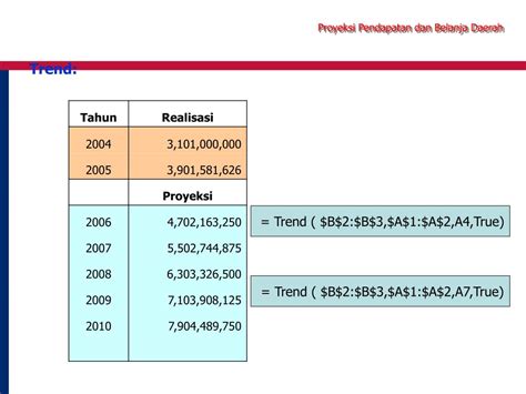 Ppt Perencanaan Keuangan Daerah Powerpoint Presentation Free