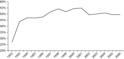 1 Share Of Subnational Expenditures In Total Outlays Of National And Download Scientific