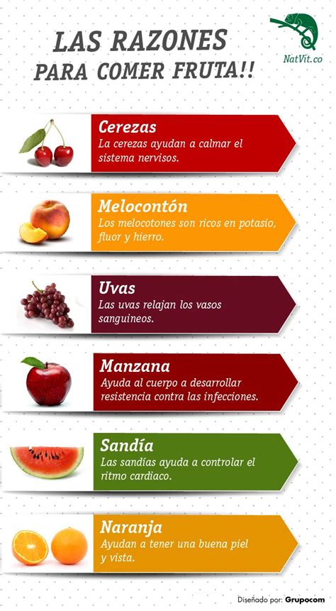 Infografía Sobre Los Beneficios De La Frutas Esperamos La Disfruten Y