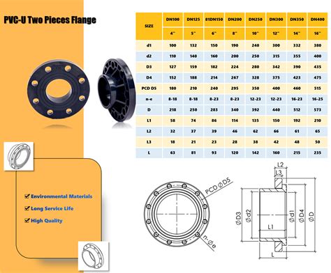 Pvc U Flange Butterfly Valve Tianjin Runke Plastic Tech Co Ltd