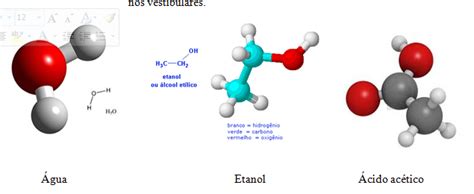 Revisão De Química Substâncias Químicas E Sua Classificação