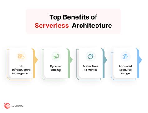 Serverless Cloud Computing Business Benefits Use Cases