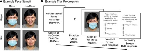 Frontiers Emotional Context Can Reduce The Negative Impact Of Face