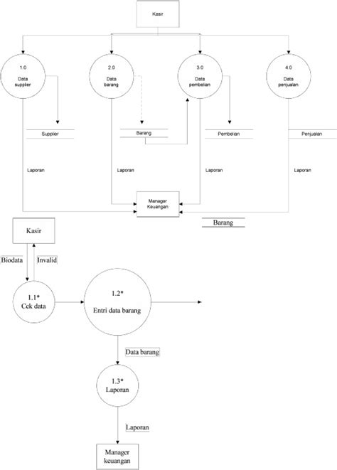 Cara Membuat Use Case Diagram Yang Benar