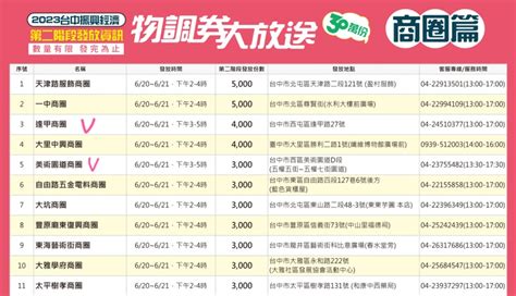 台中物調券大放送！100變200！領取方法、地點、注意事項看這裡！ 棉花糖的天空