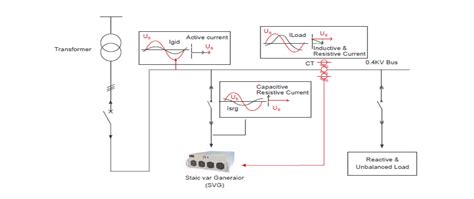 Static Var Generator Circuit Diagram