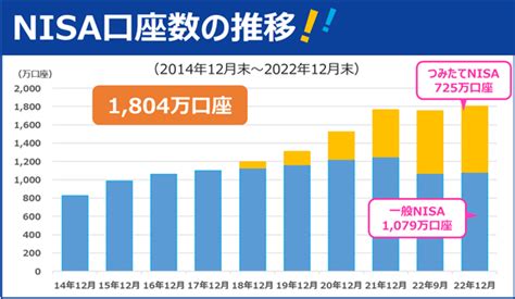 2024年からスタートする新しいnisaのポイント！｜sbi証券 投資情報メディア