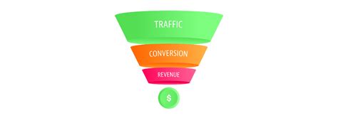 Full Funnel Marketing What It Is And How To Use It Blog