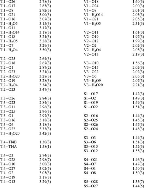 Selected Interatomic Distances A ˚ In The Crystal Structure Of Download Table