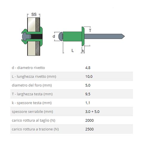 Rivetti A Strappo RIVIT AFT48010 4 8x10 Testa Tonda Corpo In Alluminio