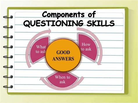 Questioning Skills