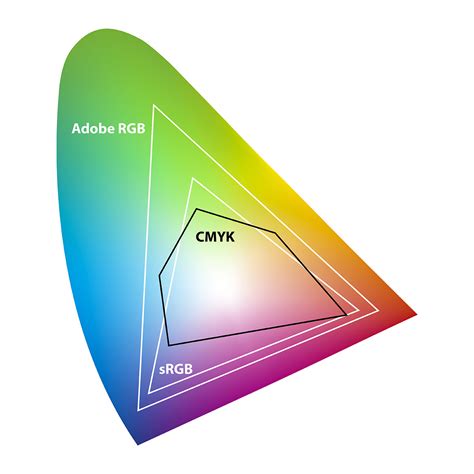 Can I Produce Bright Colours In Cmyk Adobe Community 10211152