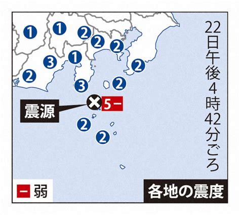 最大震度5弱の地震 Kirklindsey