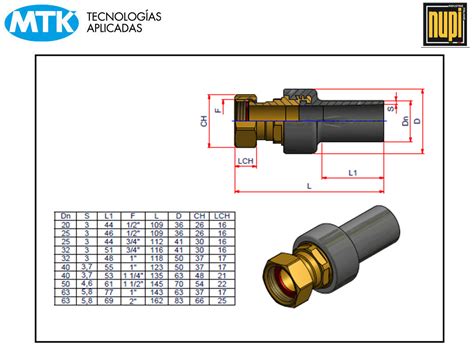 Acc Transcion Con Tuerca Suelta X Mtk Tecnolog As Aplicadas