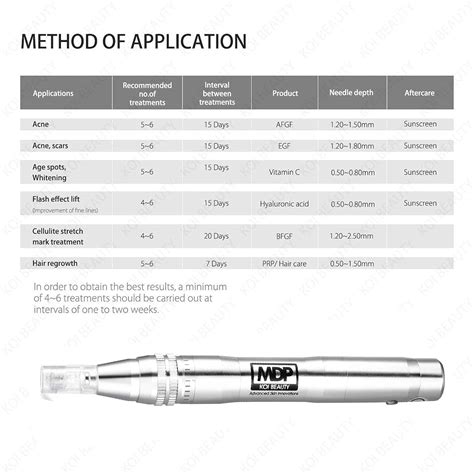 Koi Beauty Bol Grafo De Microneedling Derma El Ctrico Ajustable