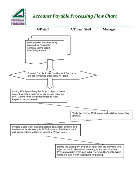 Process Flowchart - 6+ Examples, Format, Pdf