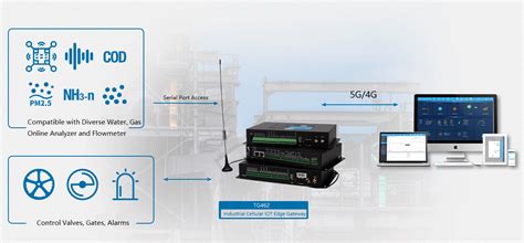 IoT Based Environment Monitoring System for Pollution Source | Bivocom